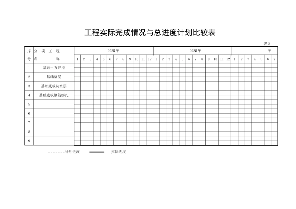 住宅楼监理月报编制表格_第2页
