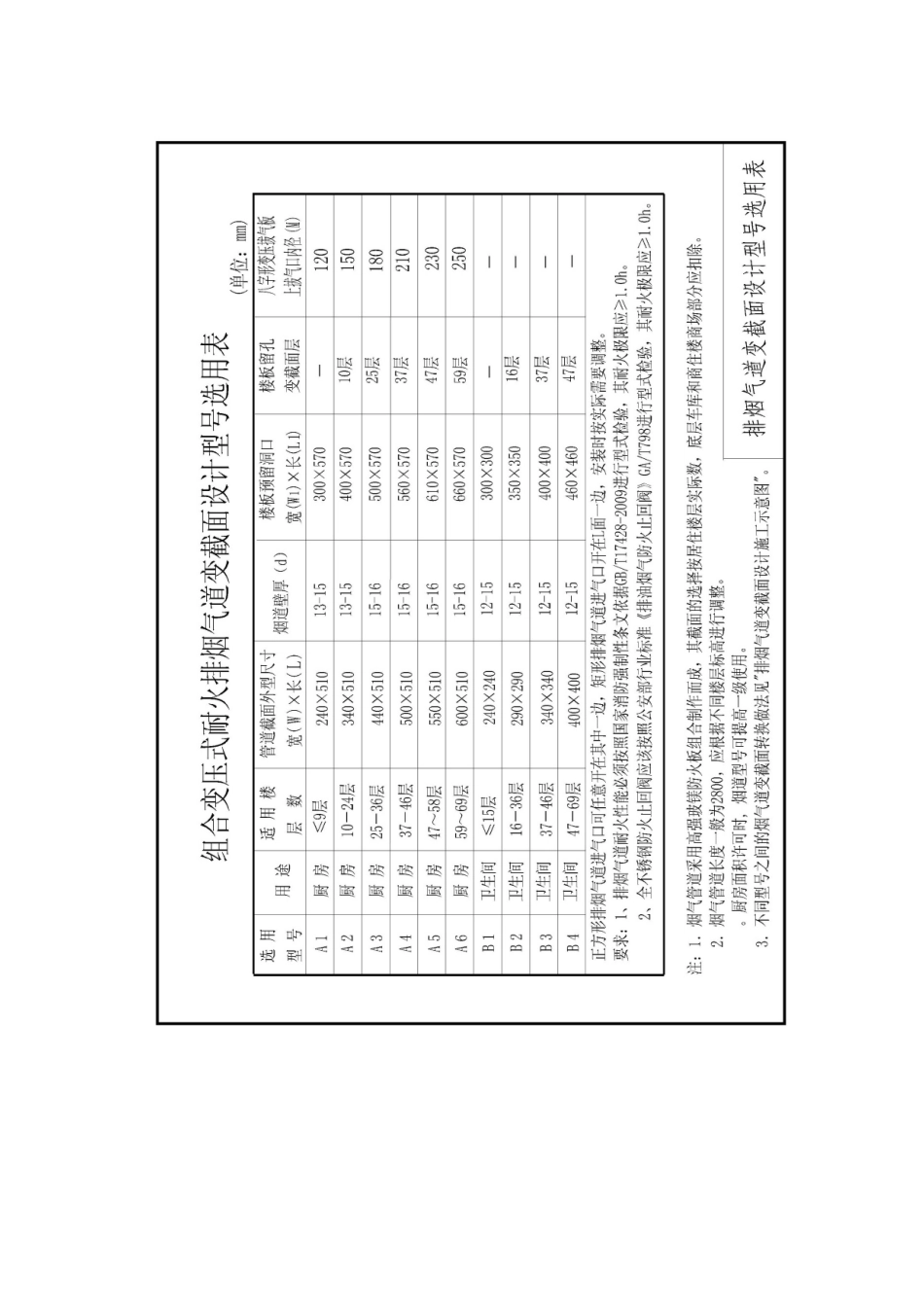 住宅烟道安装工程质量要求_第3页