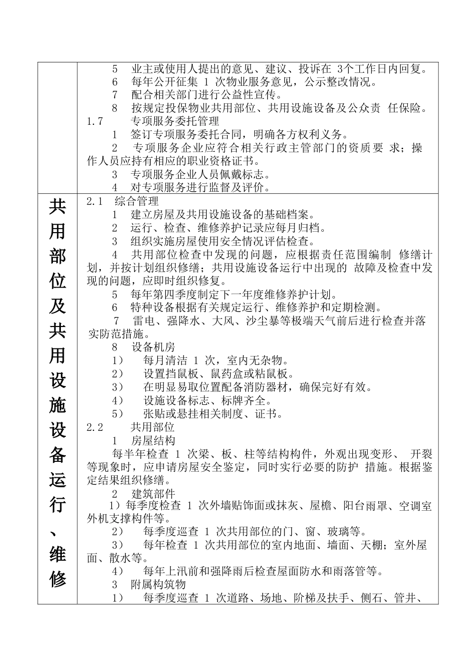 住宅物业服务一级标准_第2页