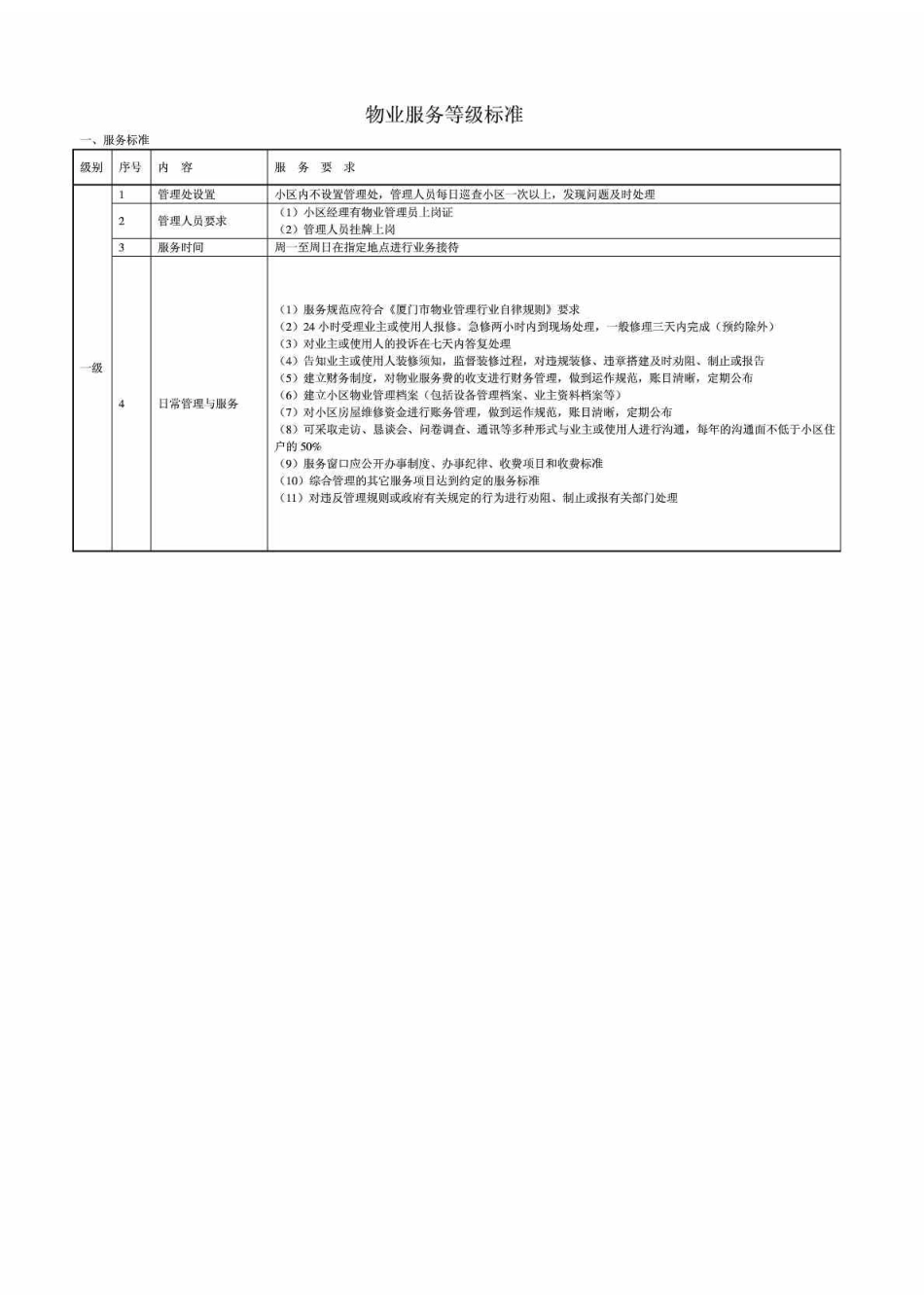 住宅物业服务等级一级一类标准_第1页