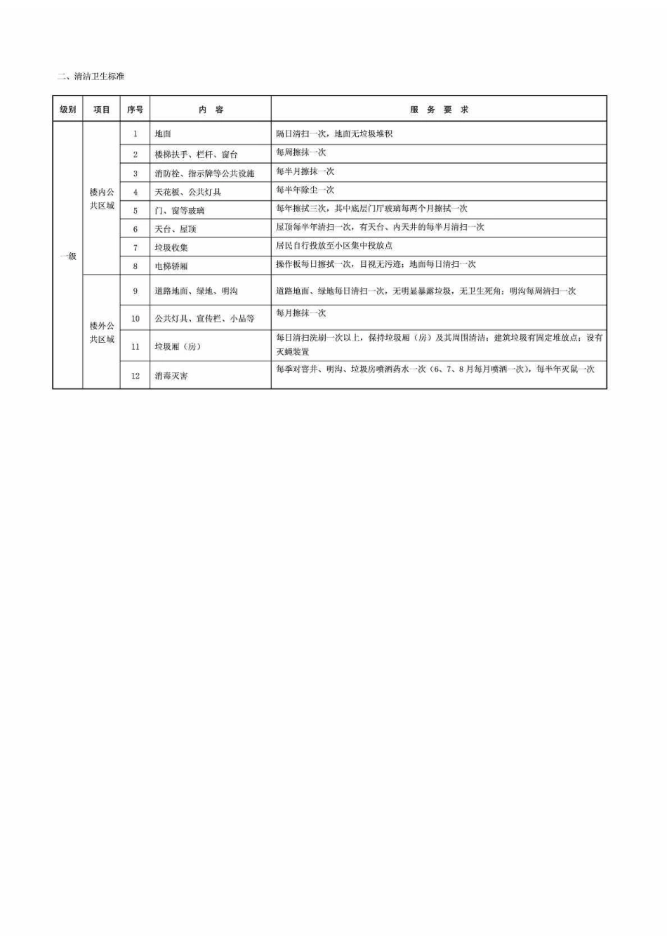 住宅物业服务等级一级一类标准_第2页