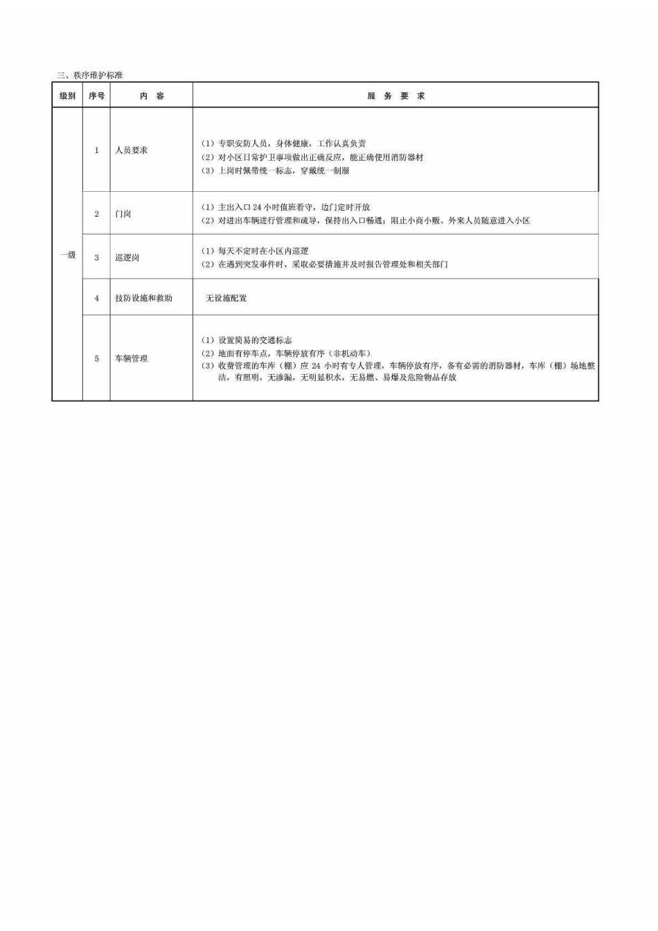 住宅物业服务等级一级一类标准_第3页