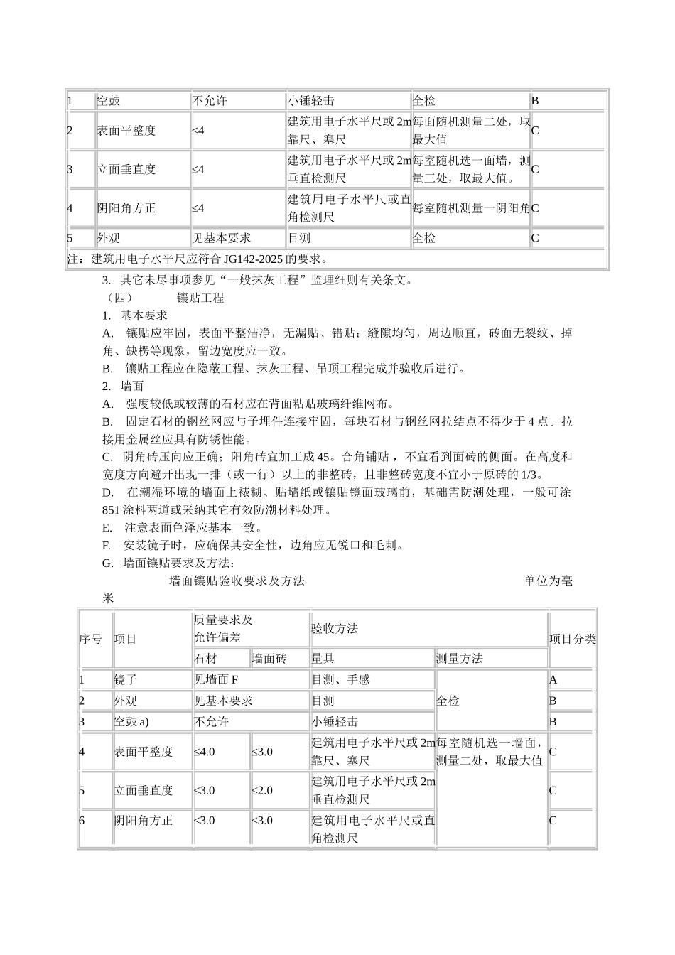 住宅装饰装修工程监理细则_第2页