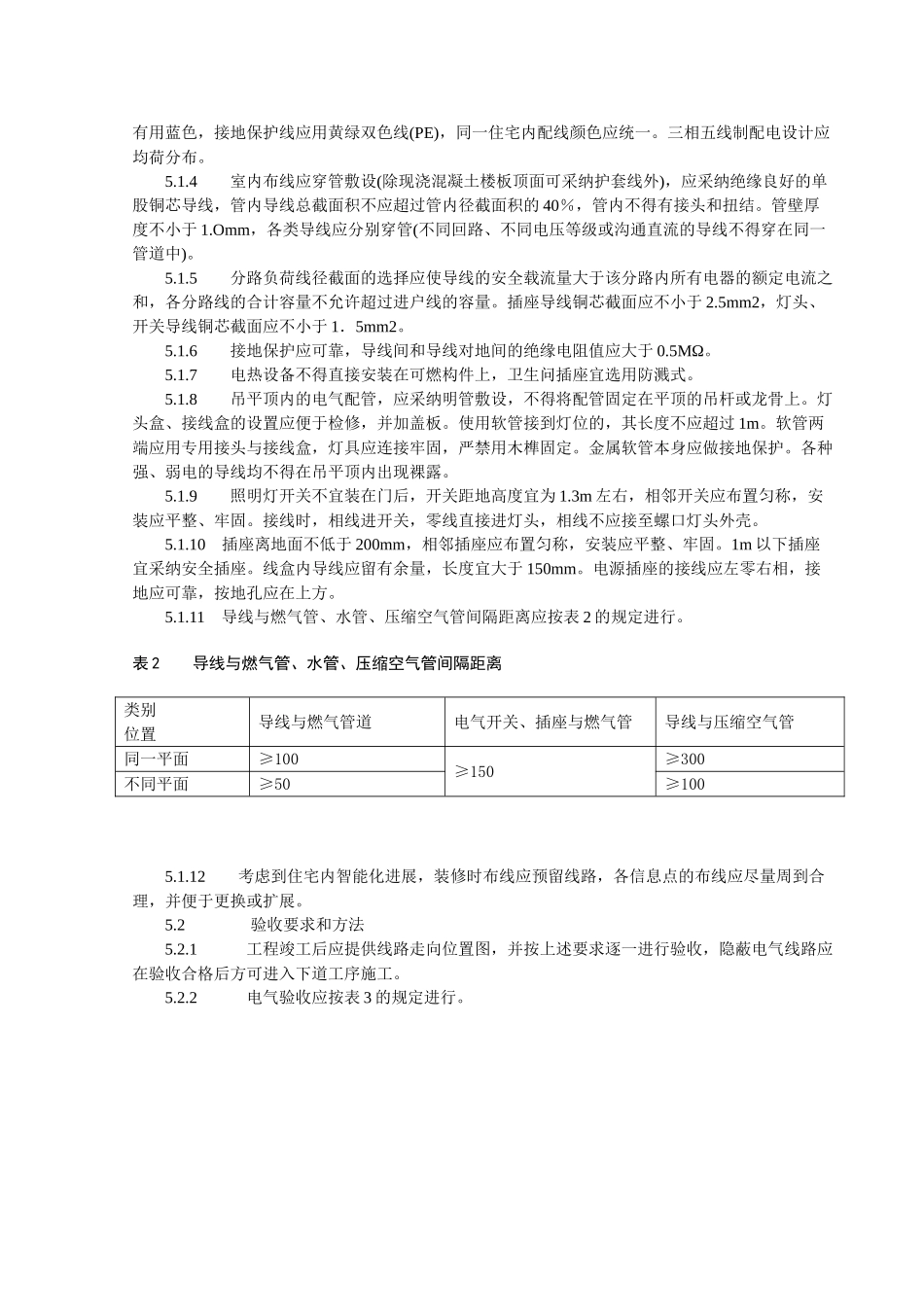 住宅装饰装修验收单_第3页