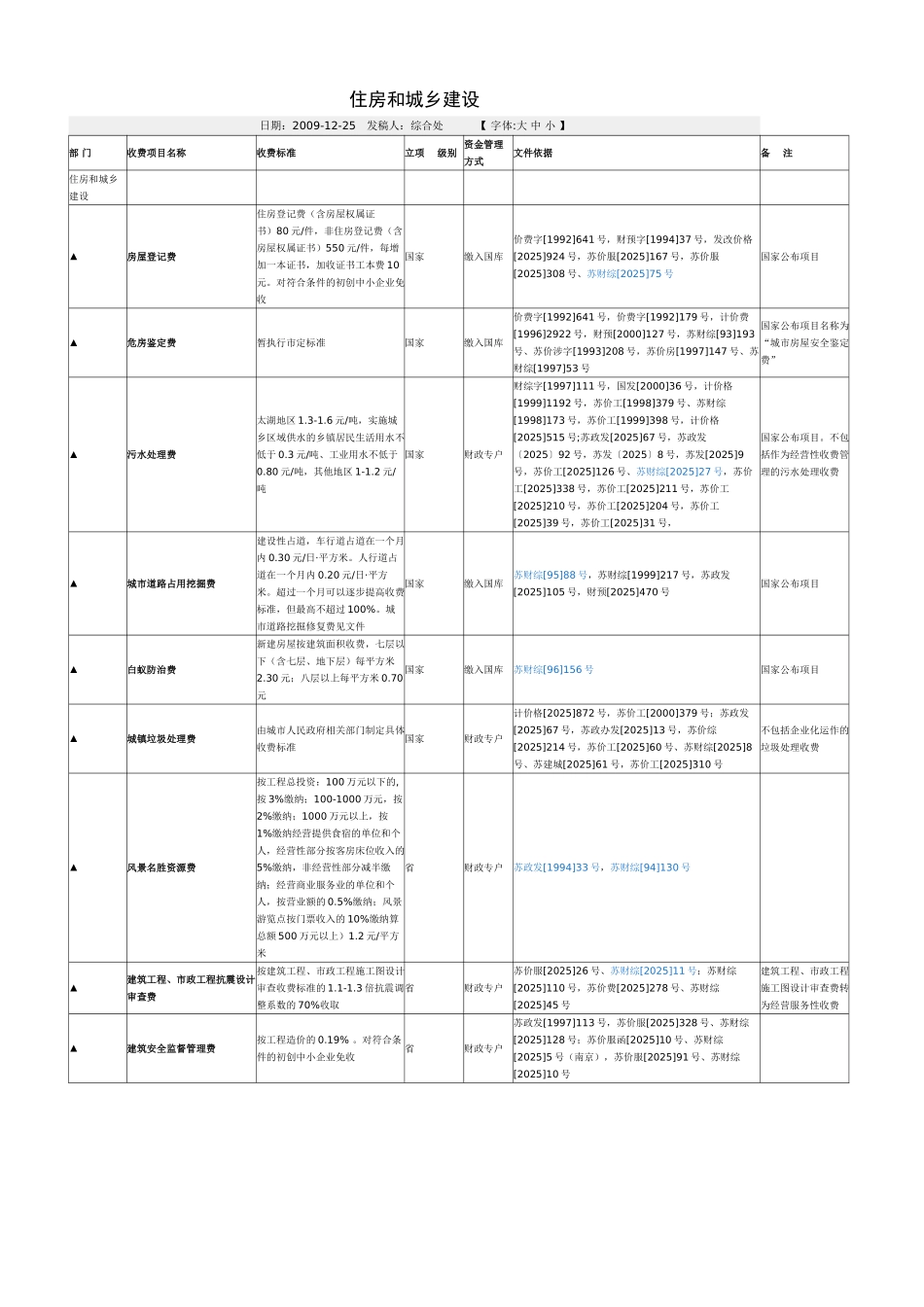 住房和城乡建设收费项目_第1页