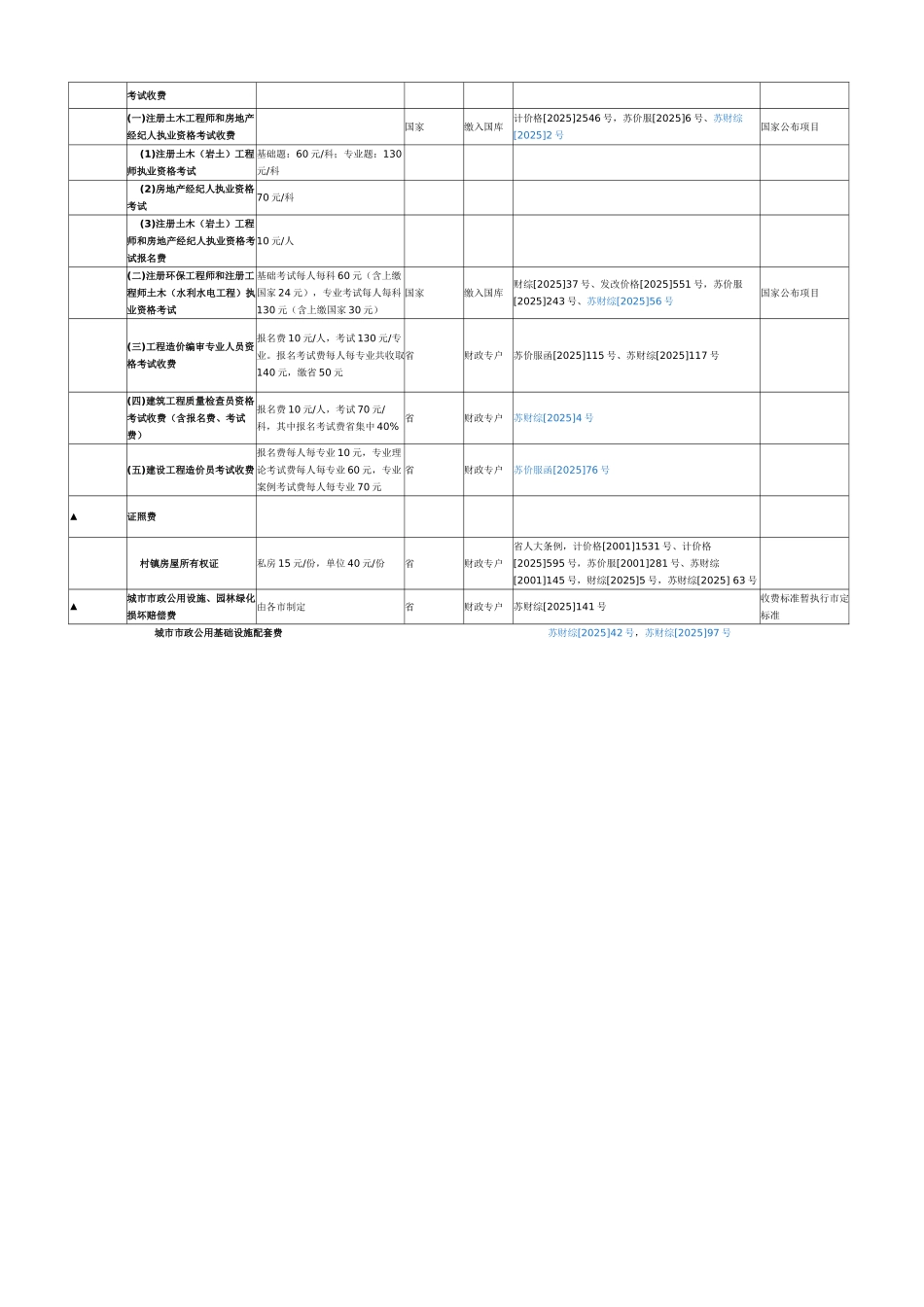 住房和城乡建设收费项目_第2页