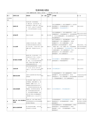 住房和城乡建设收费项目