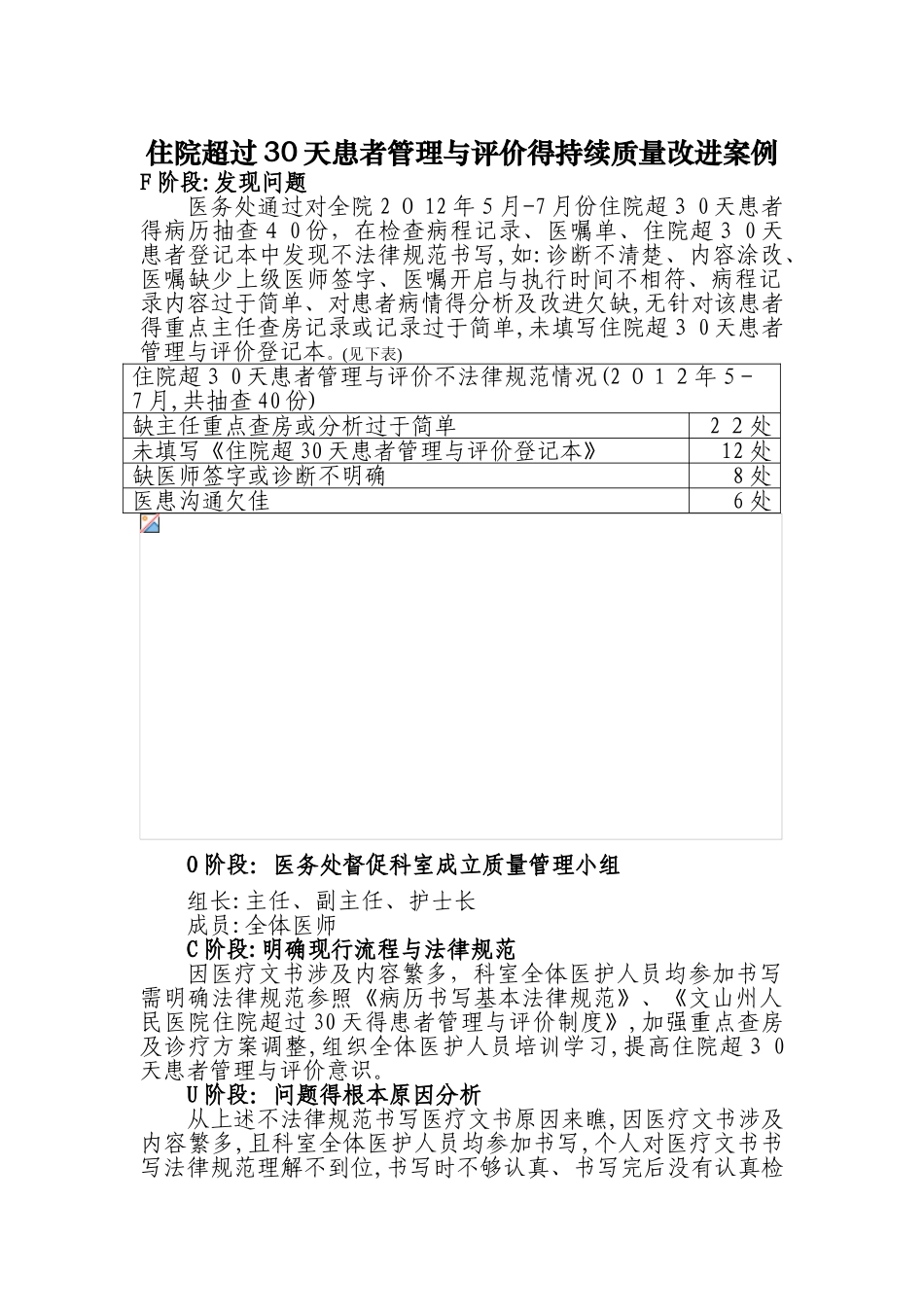 住院超30天患者管理案例_第1页