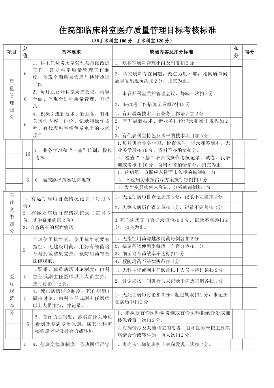 住院部临床科室医疗质量管理考核标准_第1页