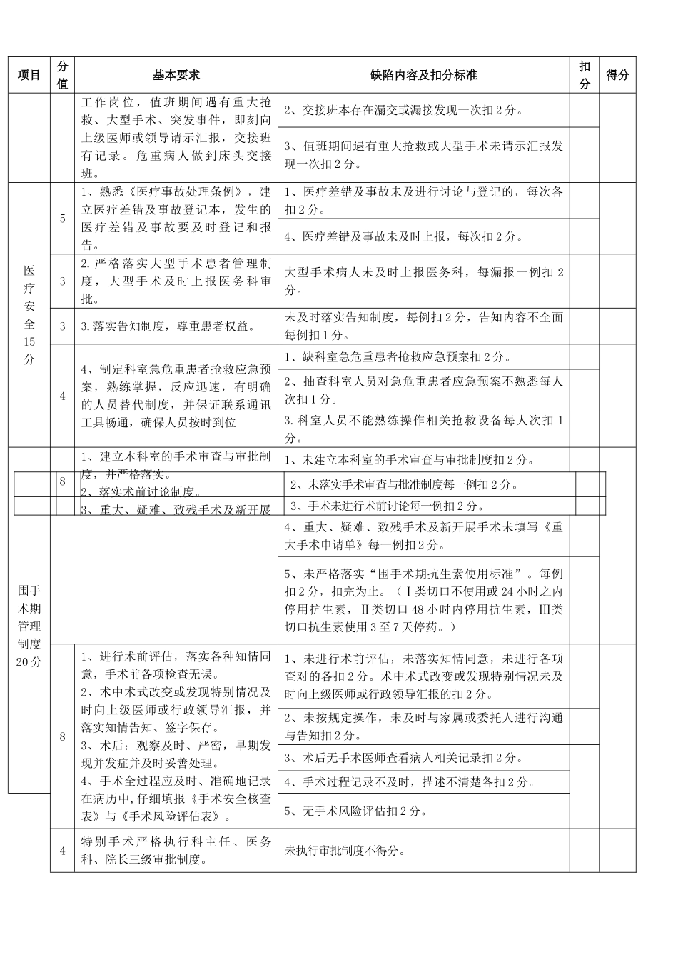 住院部临床科室医疗质量管理考核标准_第2页