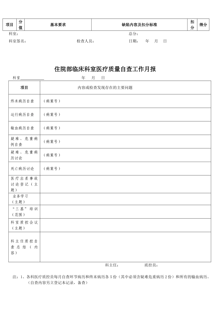 住院部临床科室医疗质量管理考核标准_第3页