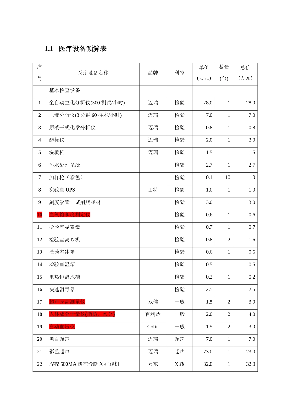 体检中心医疗设备预算表_第1页
