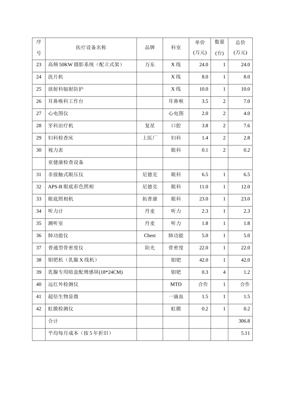 体检中心医疗设备预算表_第2页