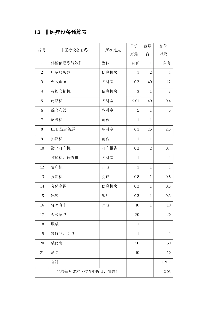 体检中心医疗设备预算表_第3页