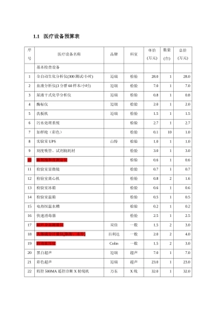体检中心医疗设备预算表