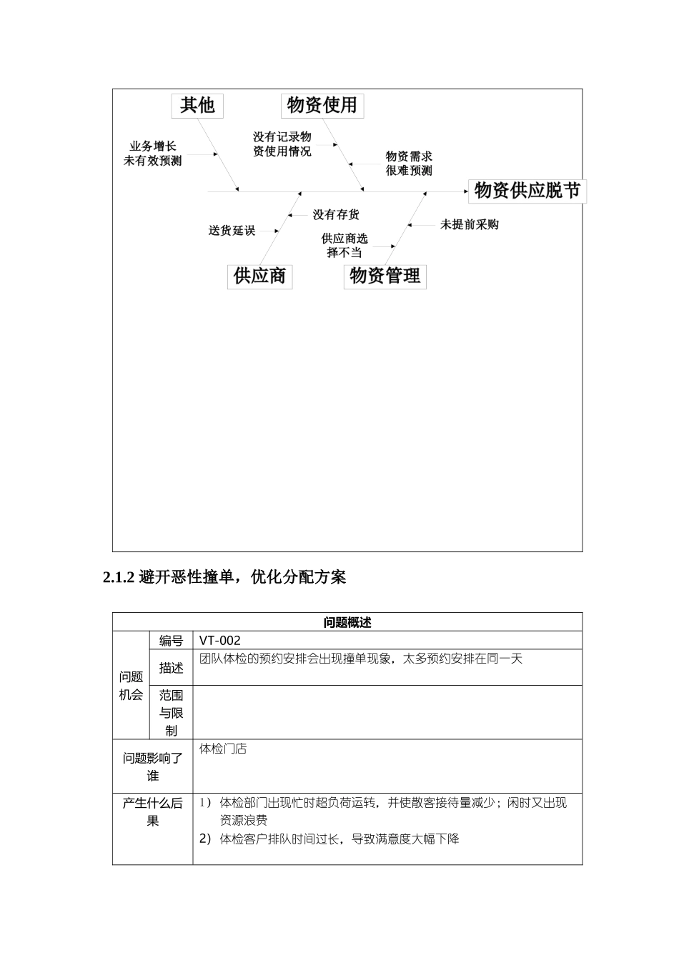 体检医院管理系统需求规格说明书 需求获取训练营 需求分析师五项修炼之二 案例_第3页