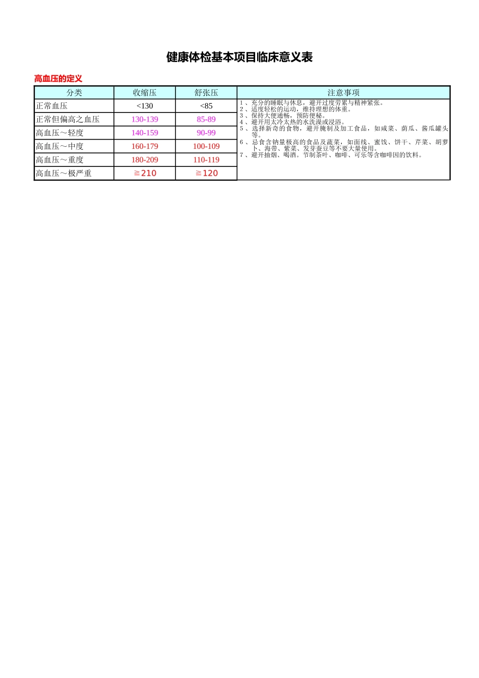 体检报告各项指标的临床意义速查表_第1页
