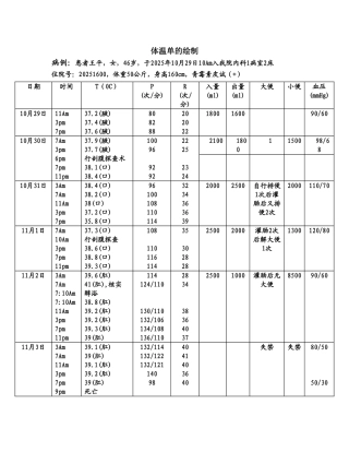 体温单绘制练习