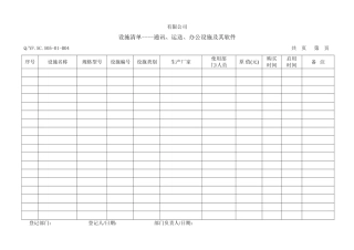 体系设施清单通讯运输办公设施及其软件样本