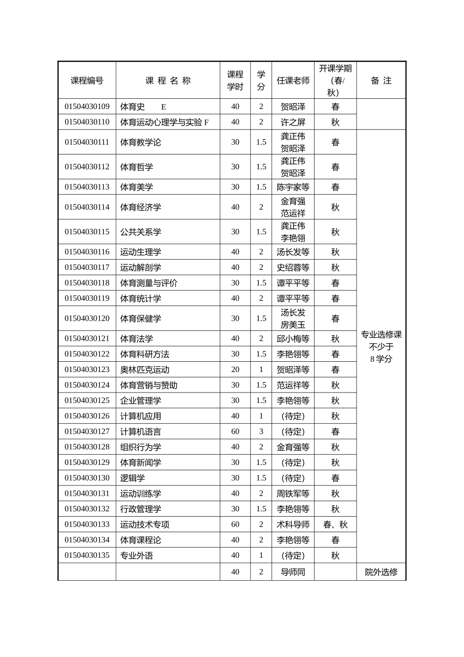 体育人文社会学专业硕士研究生培养方案_第3页