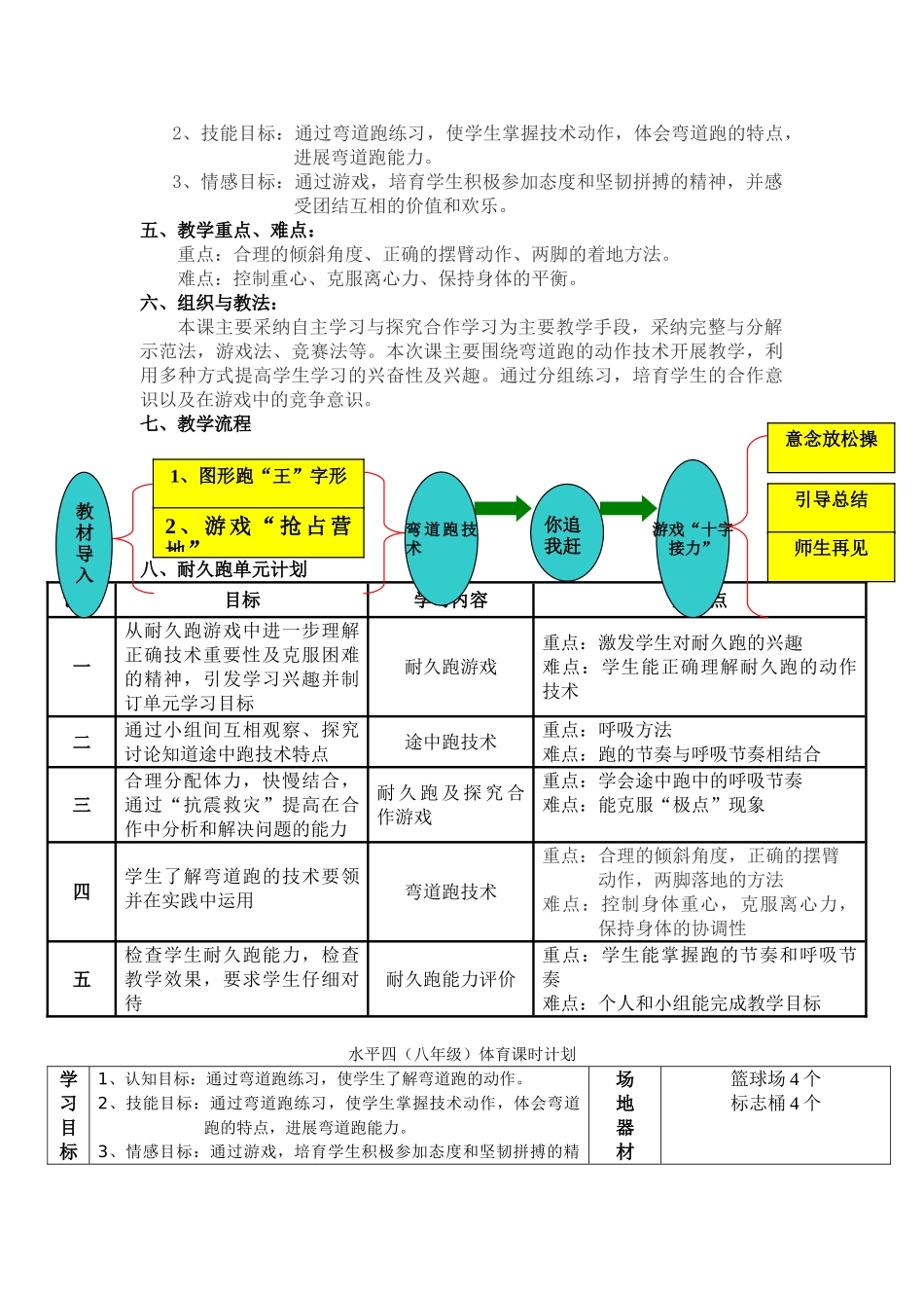 体育弯道跑教学设计_第2页