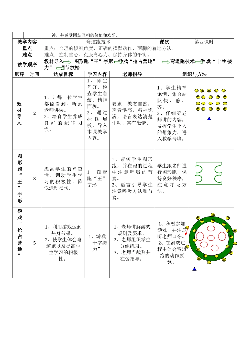 体育弯道跑教学设计_第3页