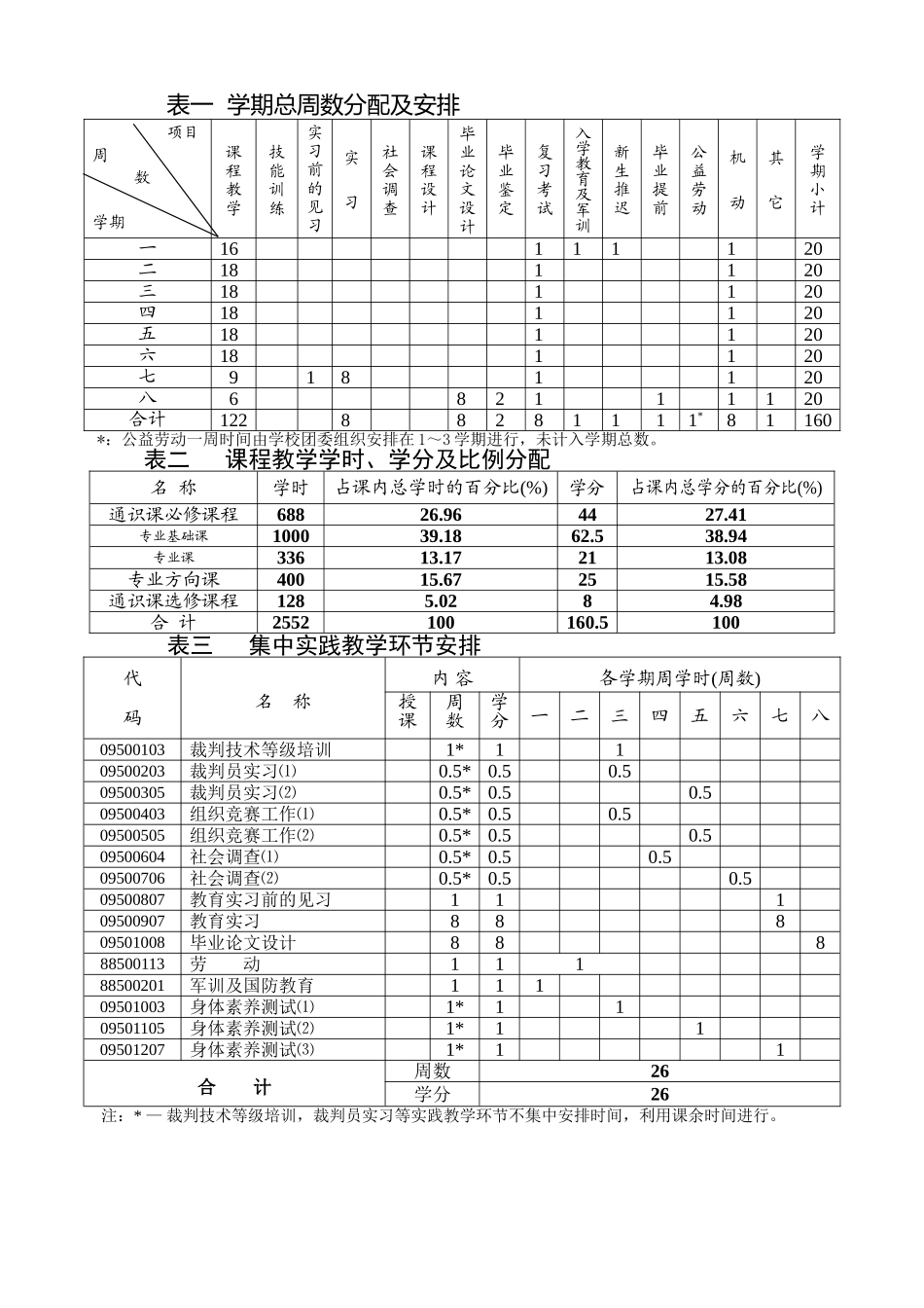 体育教育专业本科教学大纲_第3页