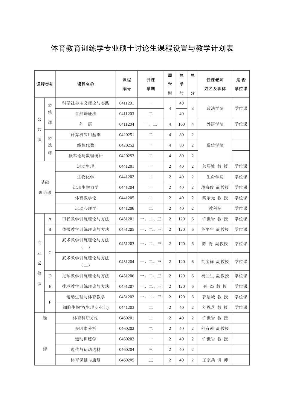 体育教育训练学专业硕士研究生培养方案_第3页