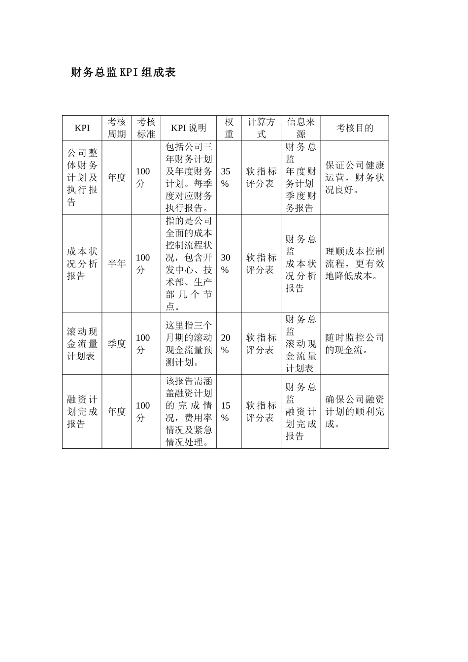 体育用品公司财务总监KPI组成表_第1页