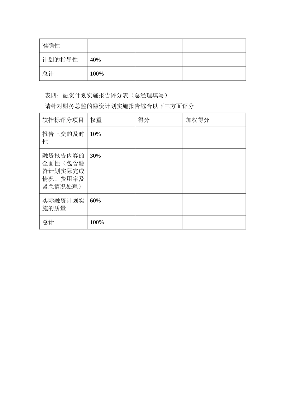 体育用品公司财务总监KPI组成表_第3页