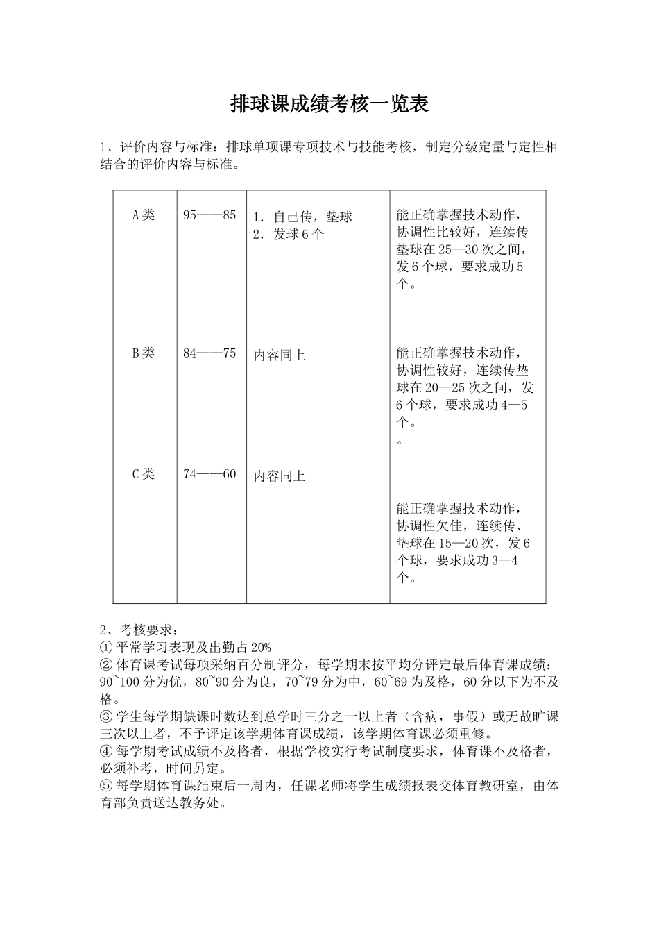 体育课各项目考核准则_第1页
