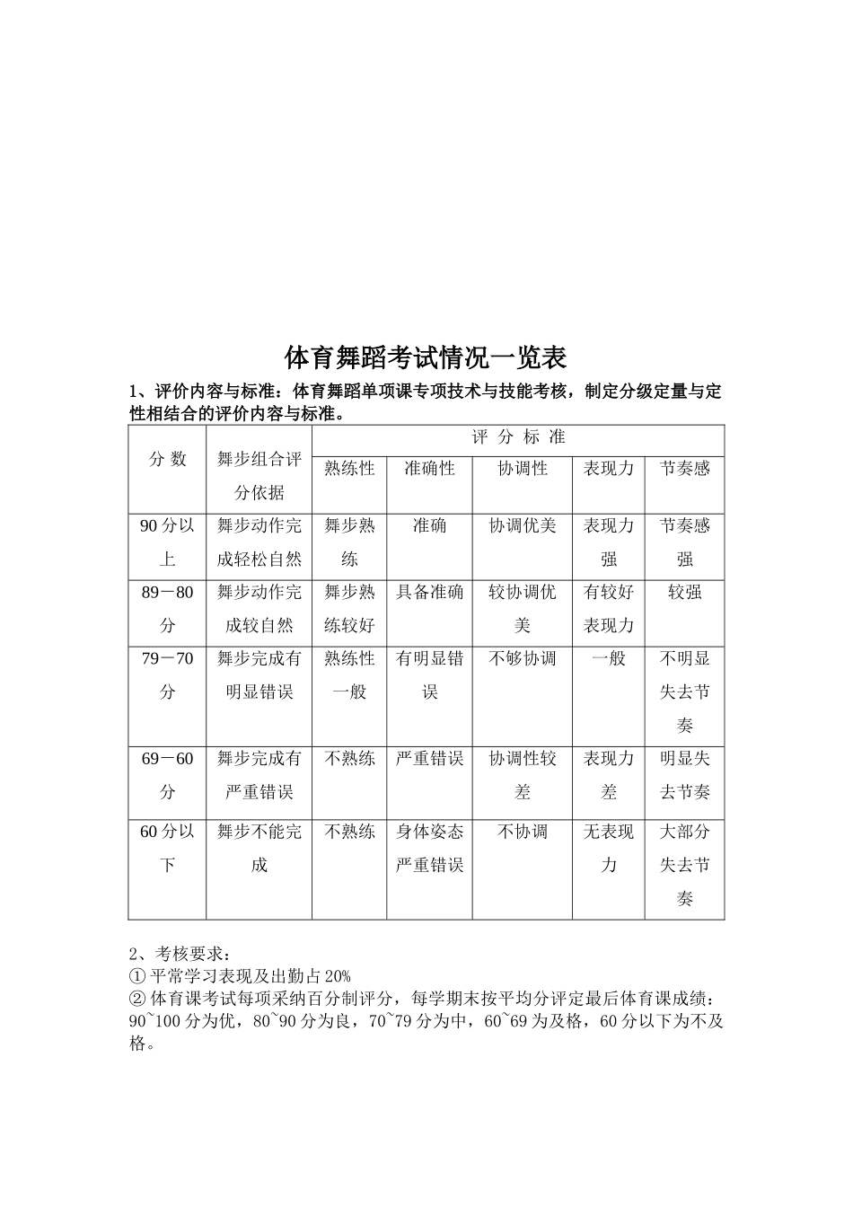 体育课各项目考核准则_第2页
