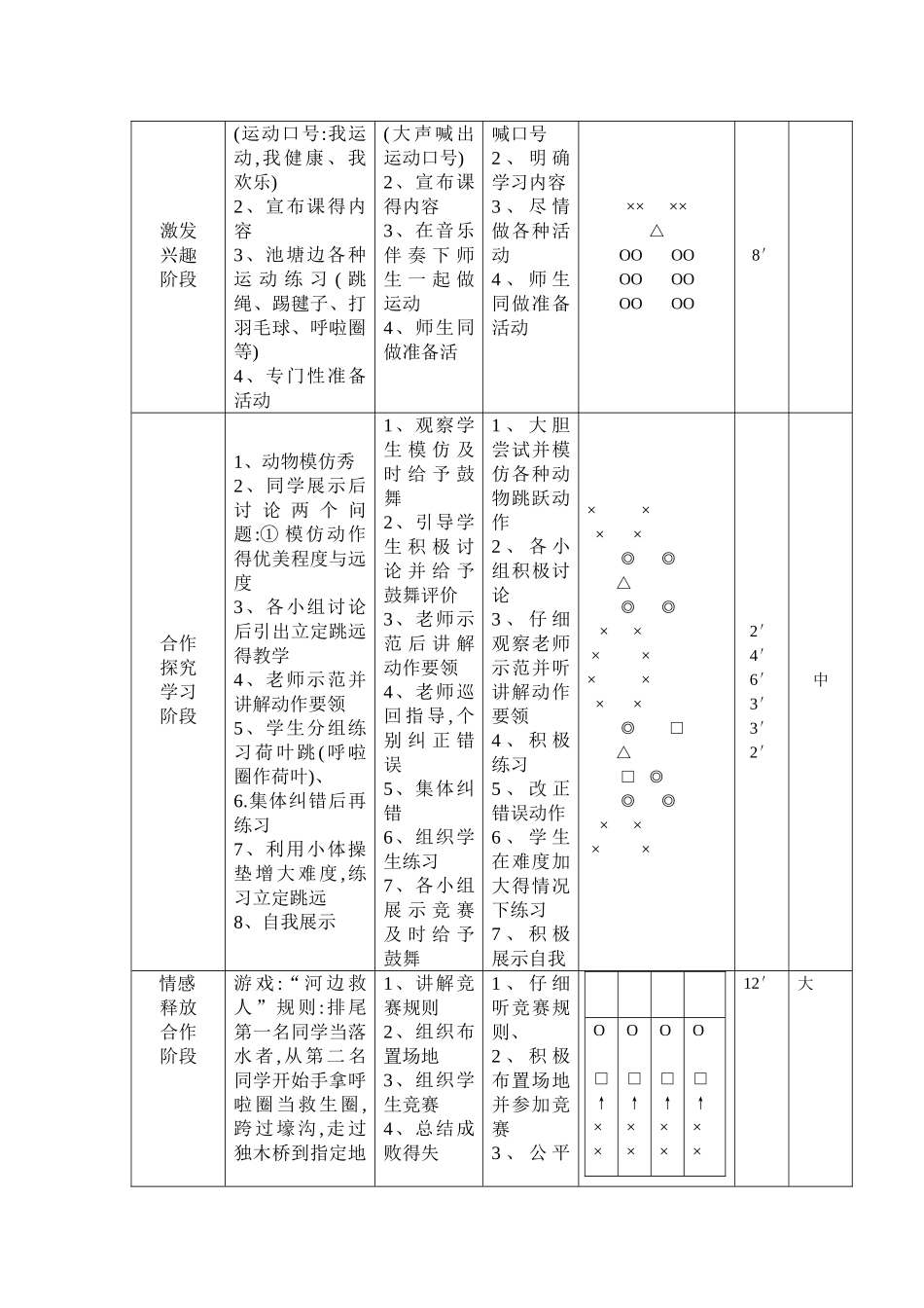 体育课得构思与设想_第2页