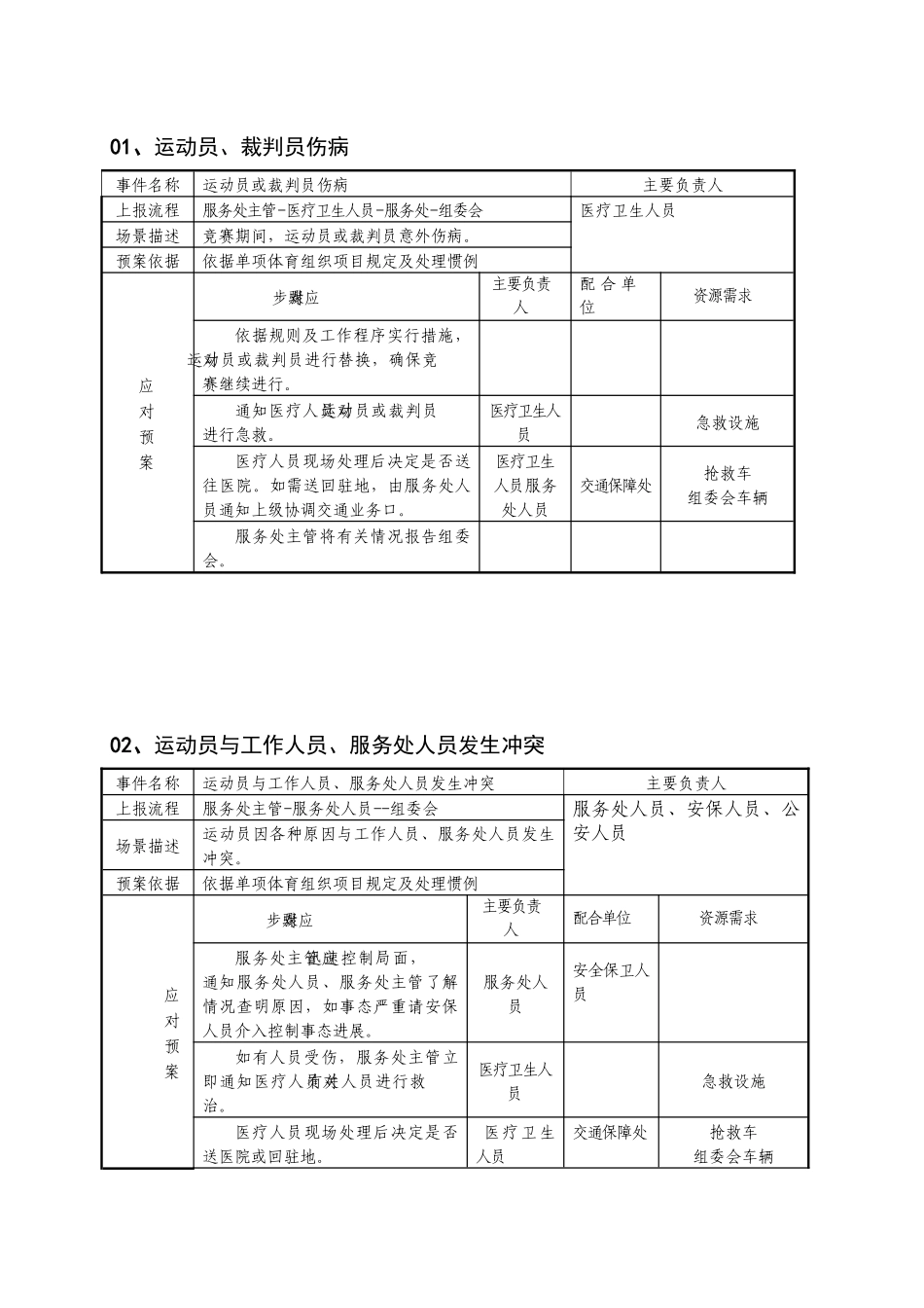 体育赛事应急预案细则_第2页