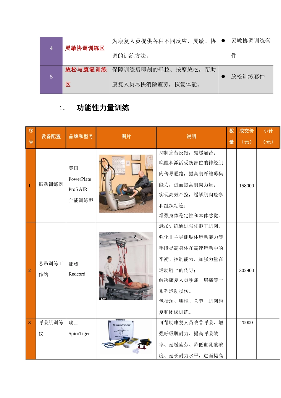 体能与康复训练中心_第2页