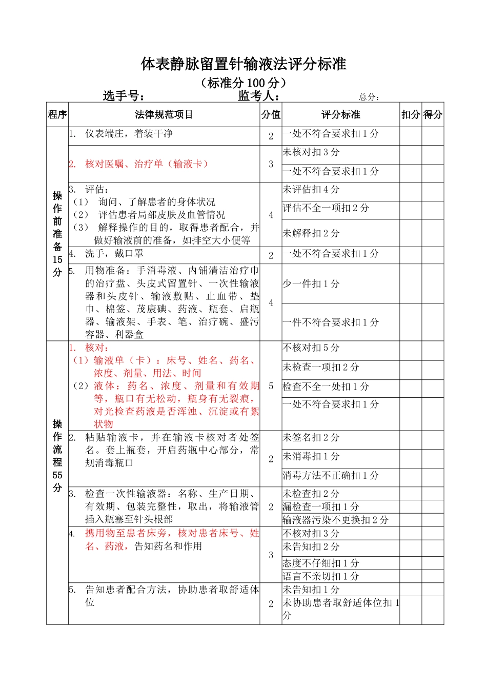 体表静脉留置针输液法评分标准_第1页