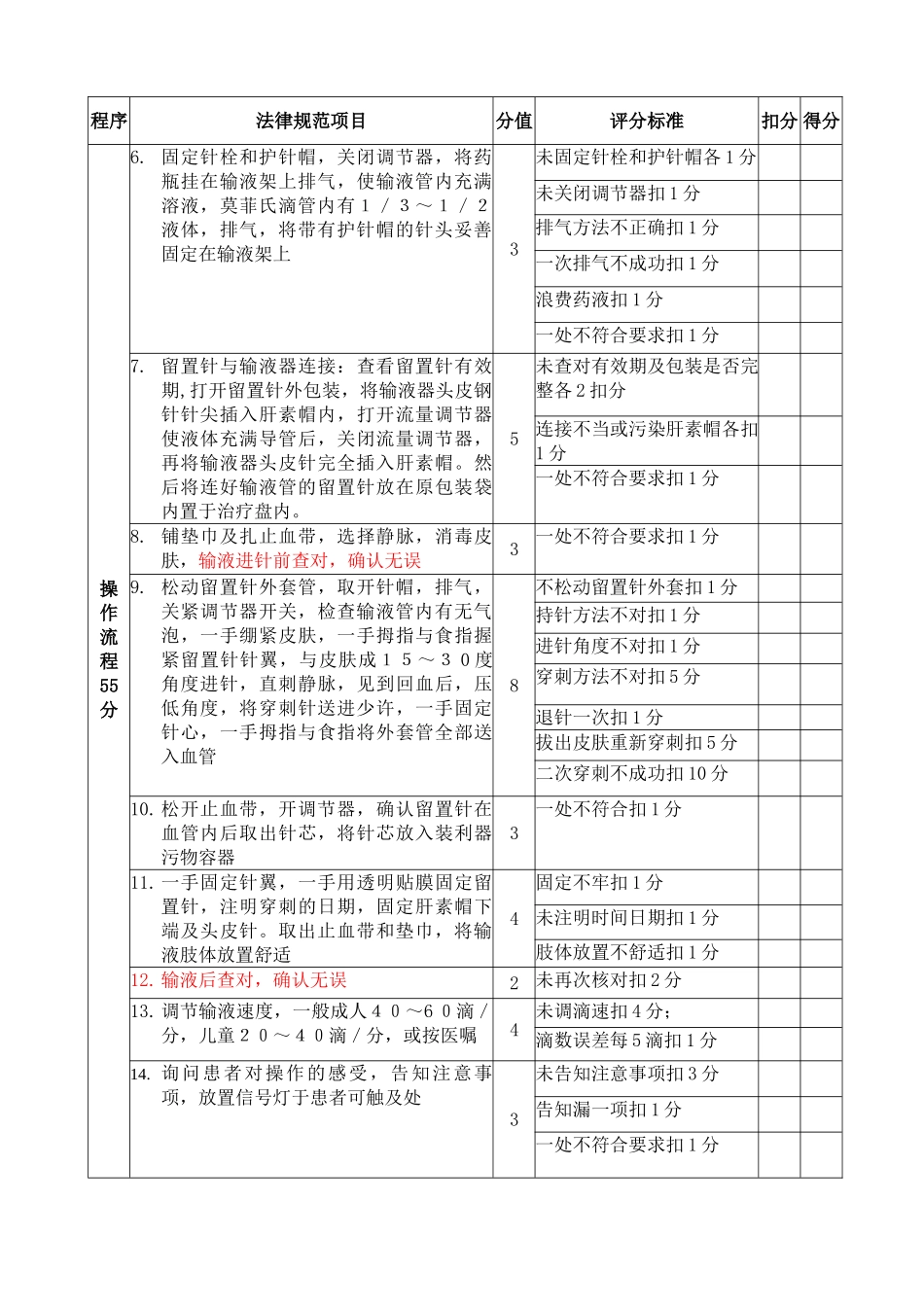 体表静脉留置针输液法评分标准_第2页
