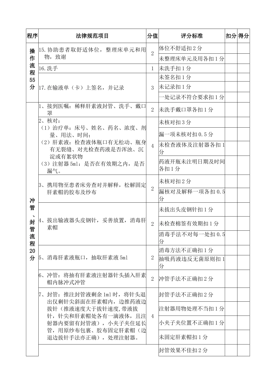 体表静脉留置针输液法评分标准_第3页