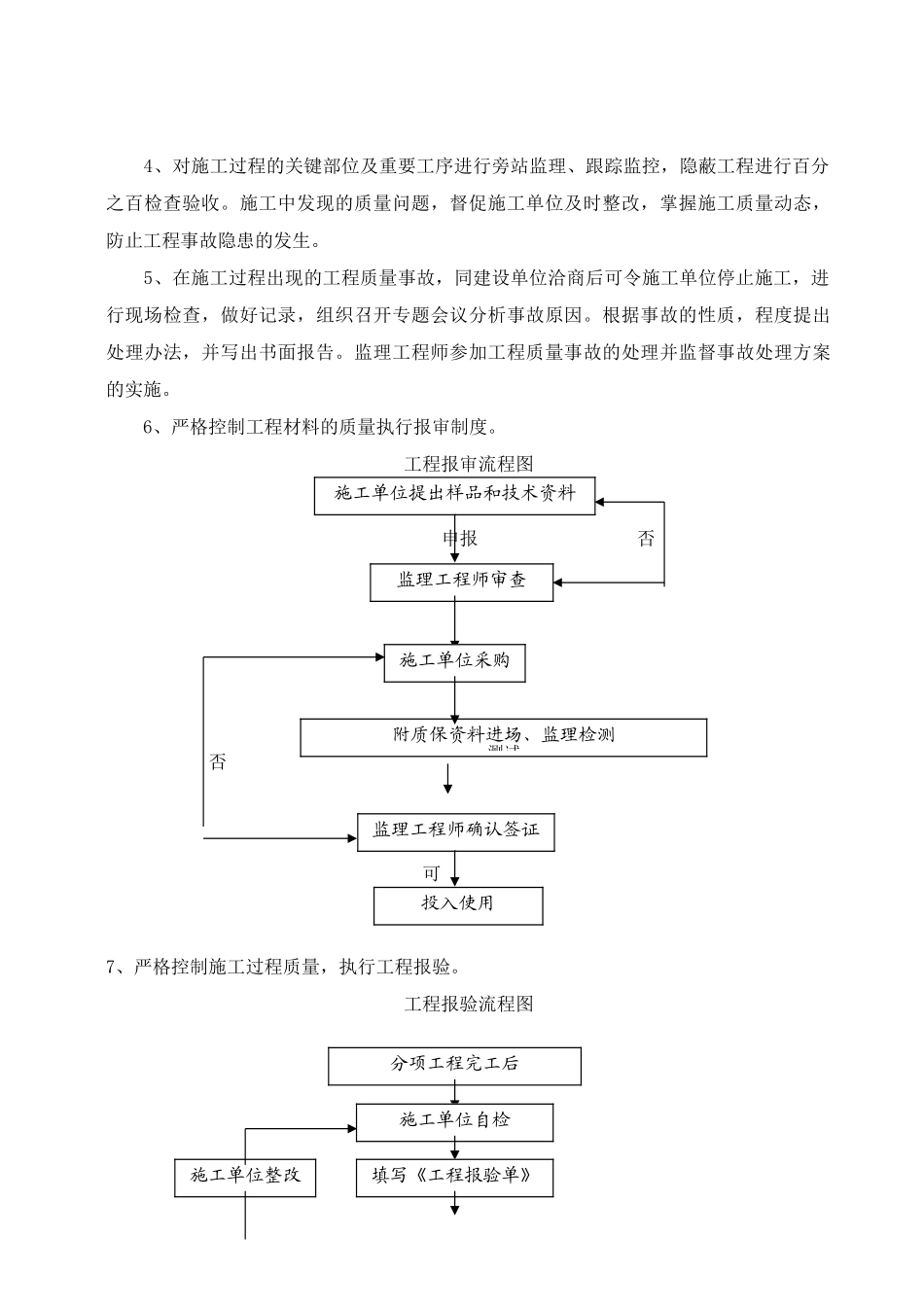 余杭区绿化景观工程监理实施细则_第3页