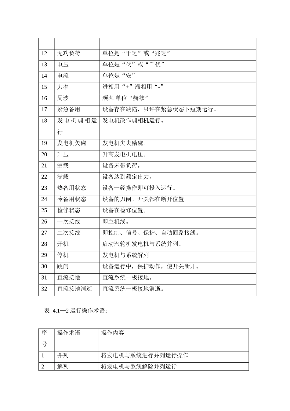余热发电电气运行规程_第2页