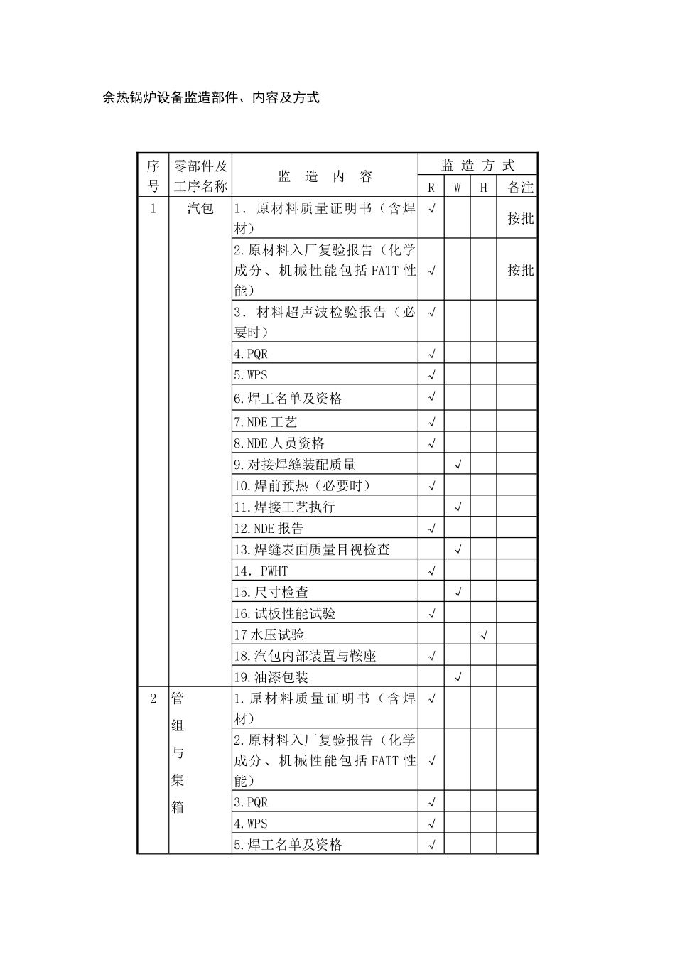 余热锅炉设备监造部件_第1页