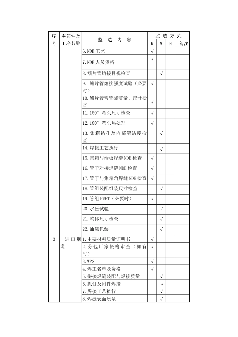 余热锅炉设备监造部件_第2页