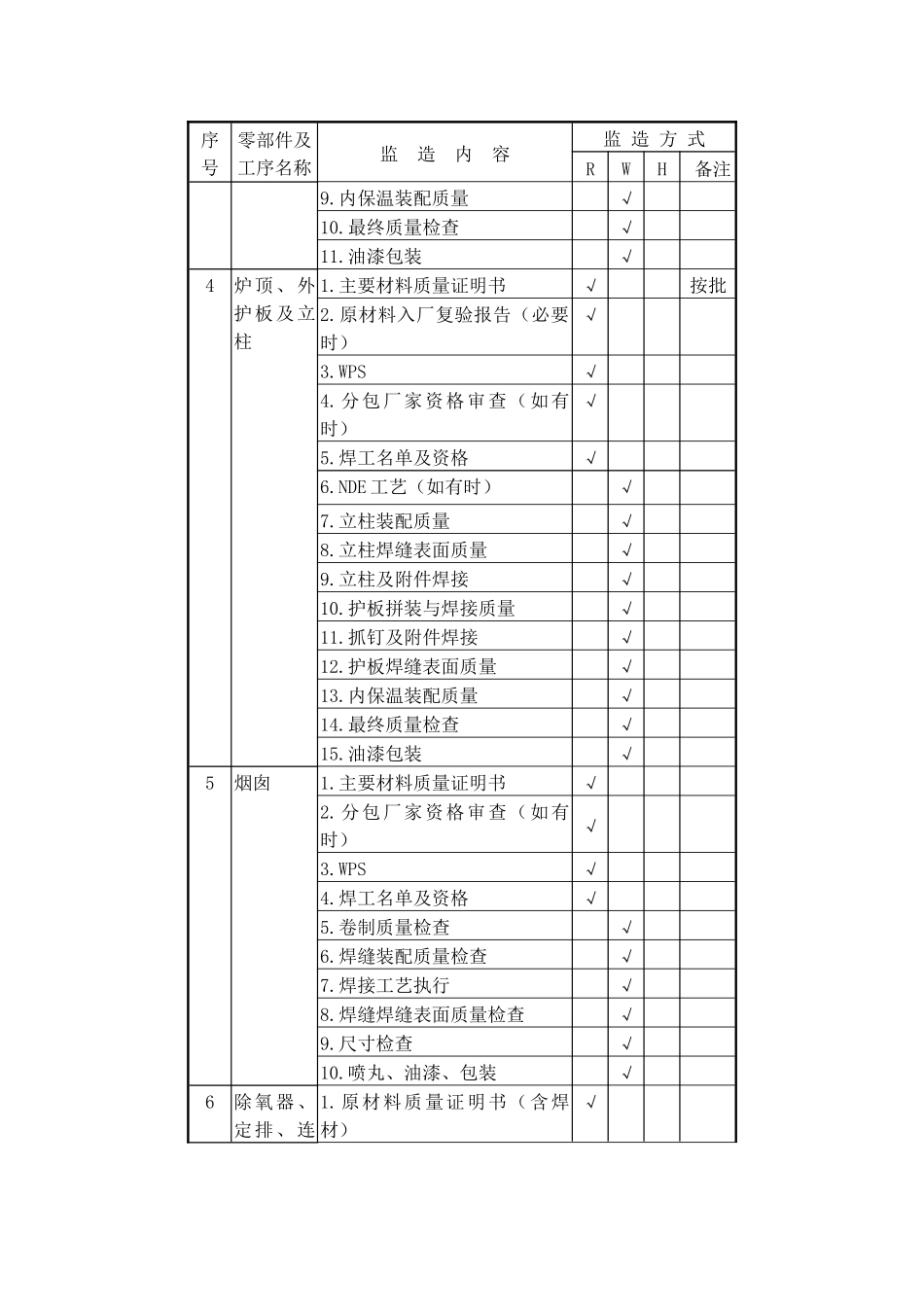 余热锅炉设备监造部件_第3页