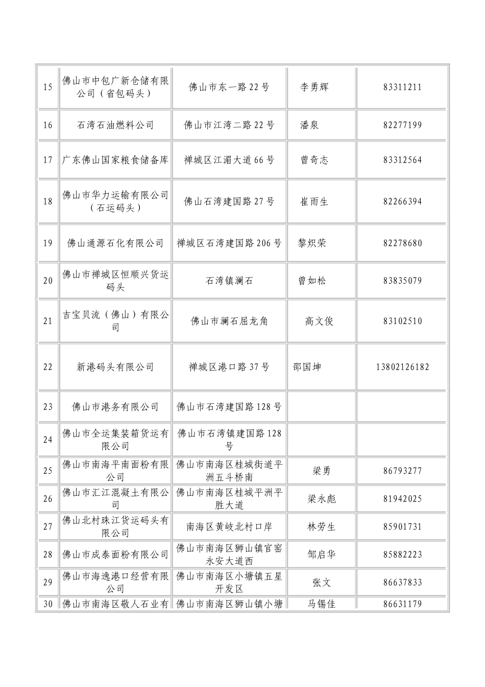佛山市港口码头情况一览表_第2页
