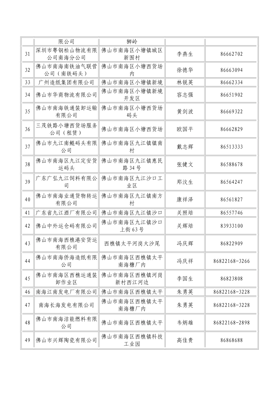 佛山市港口码头情况一览表_第3页