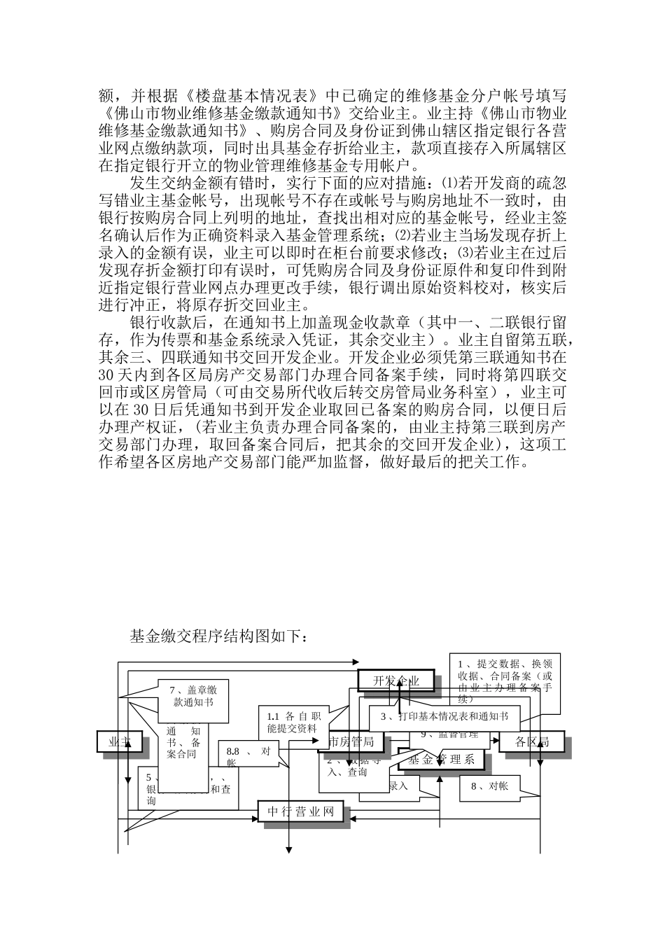 佛山市物业管理维修基金收集使用操作程序_第3页
