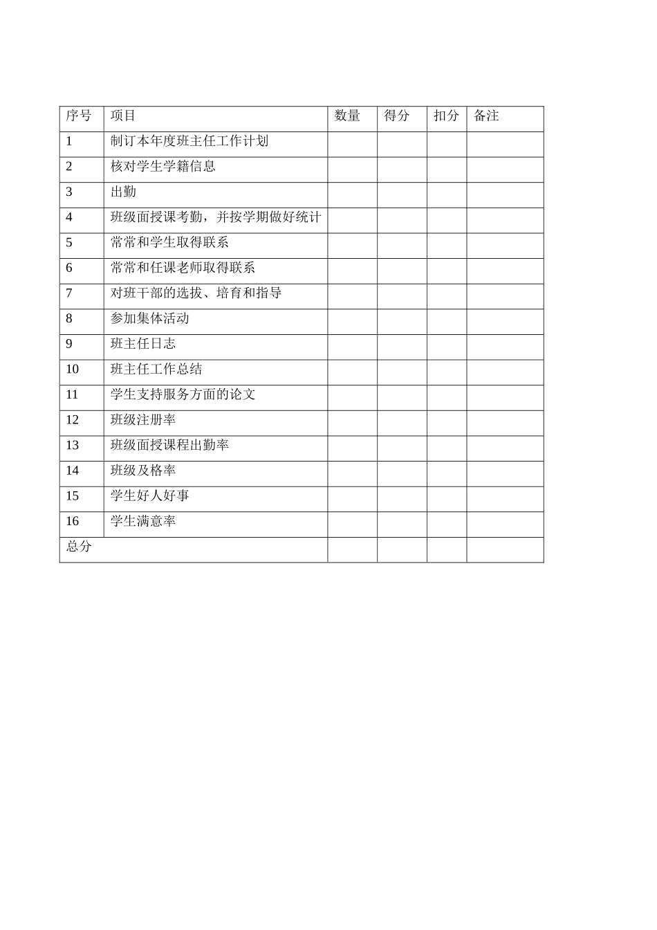 佛山广播电视大学专职班主任年度考核指标_第1页