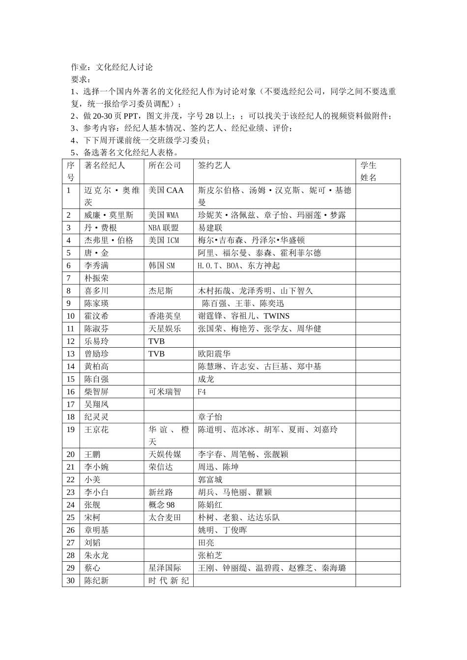 作业3：著名文化经纪人研究_第1页