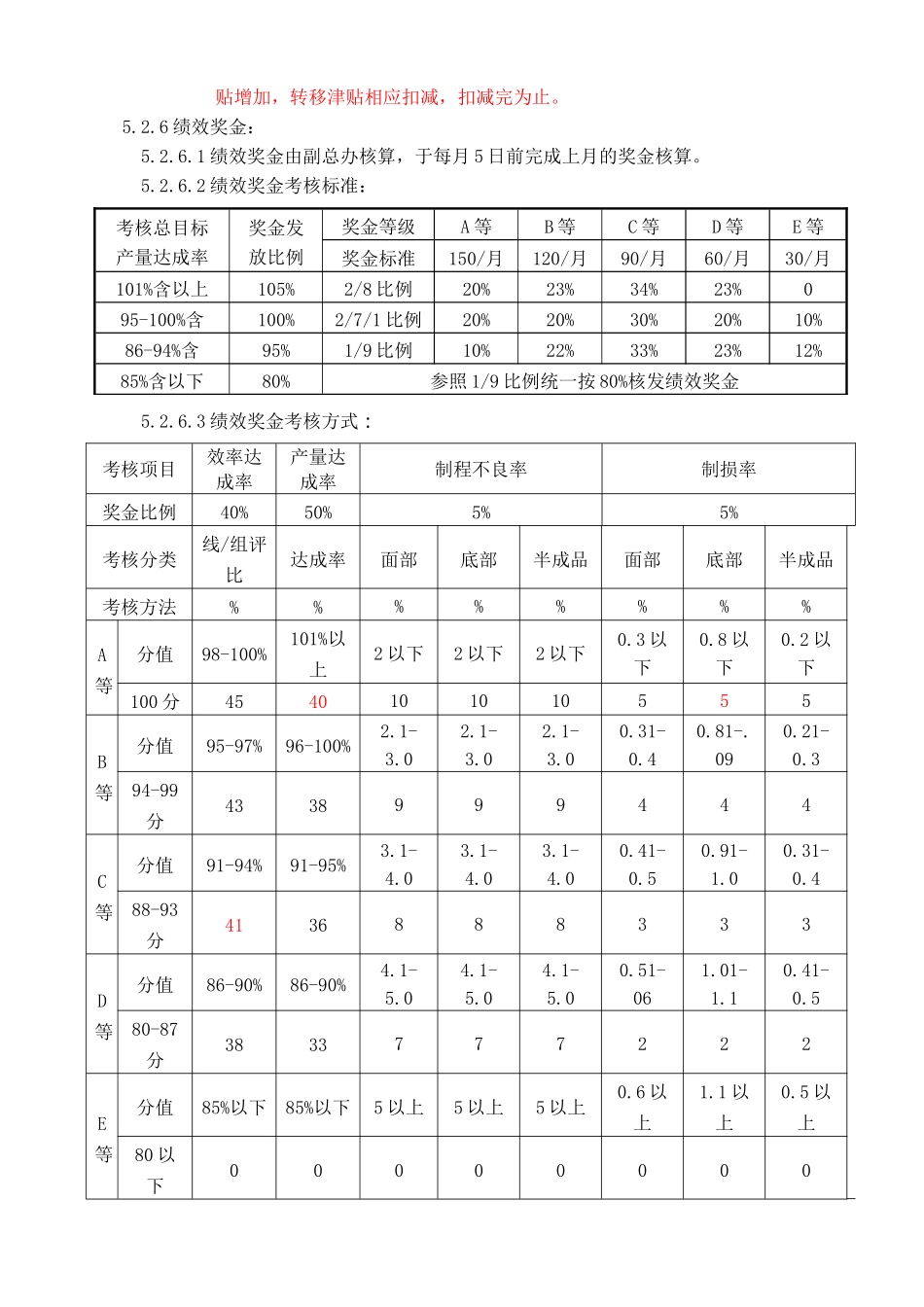 作业员计时工资与绩效考核制度_第3页