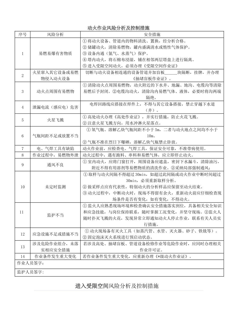 作业风险分析及控制措施_第1页